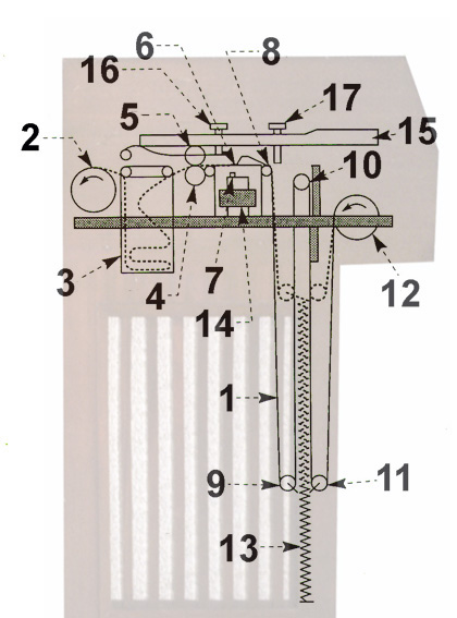 Mellotron MARK IIư